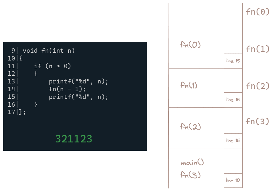 printing number from n to 1